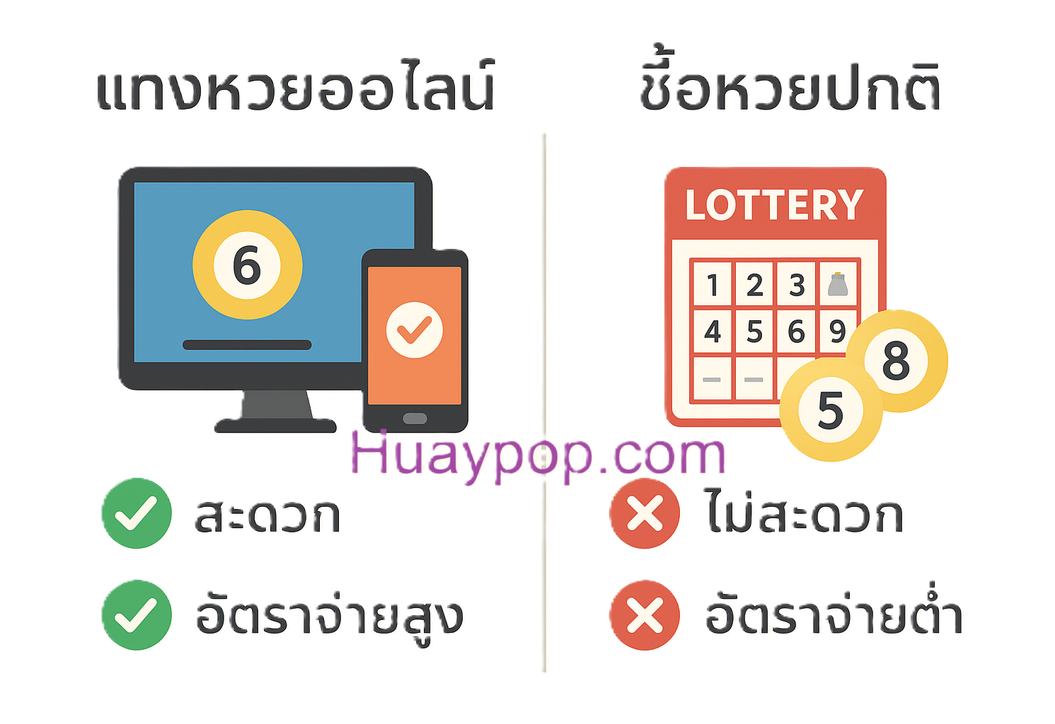แทงหวยออนไลน์ huaypop.com)
